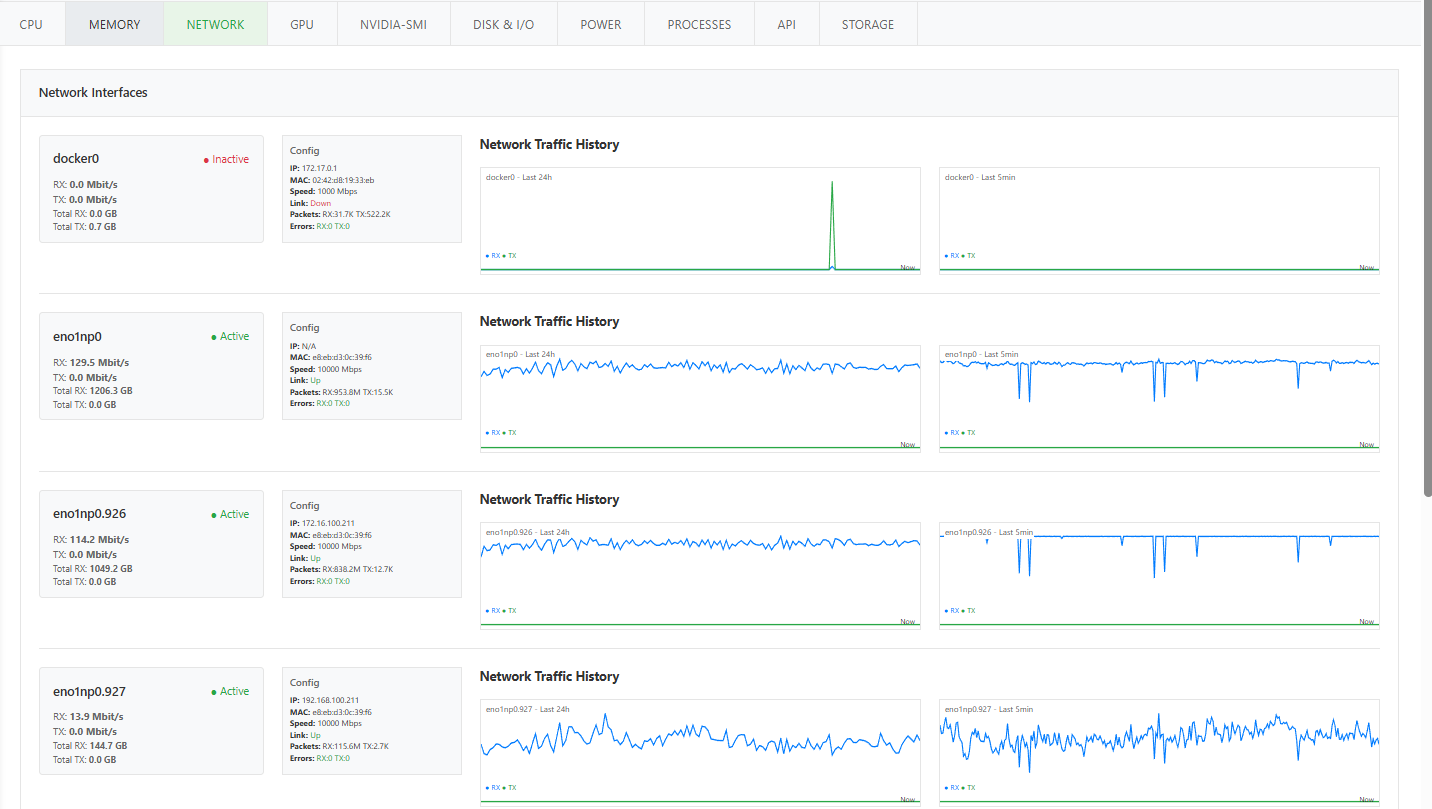 📊 Monitor 6