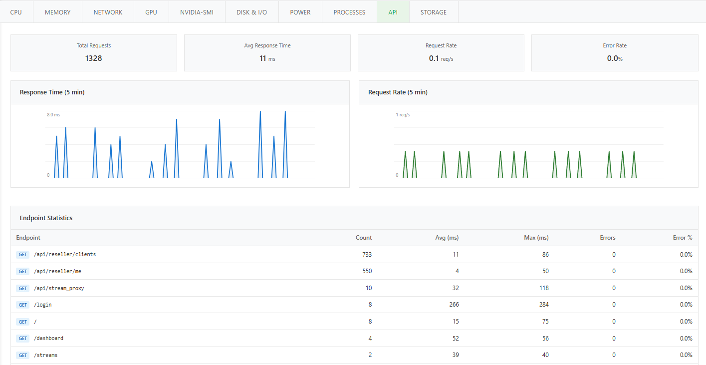 📊 Monitor 7