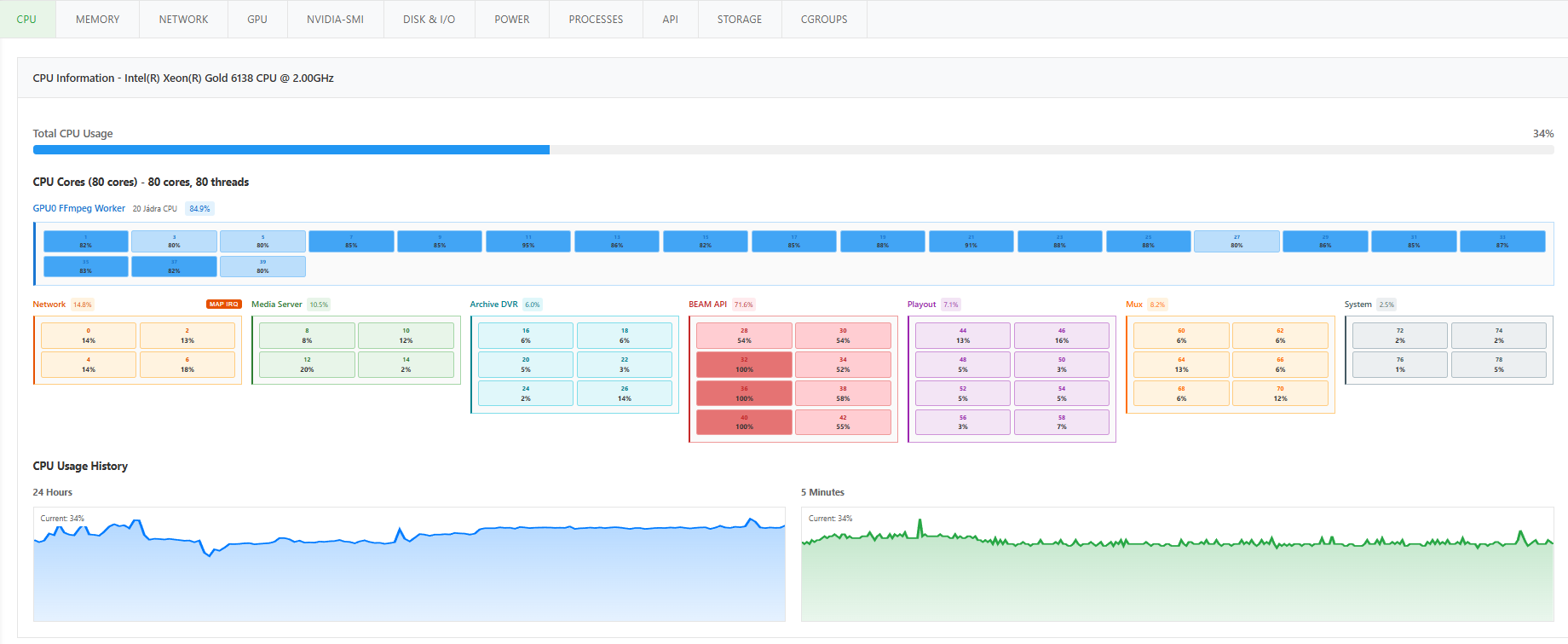 📊 Monitor