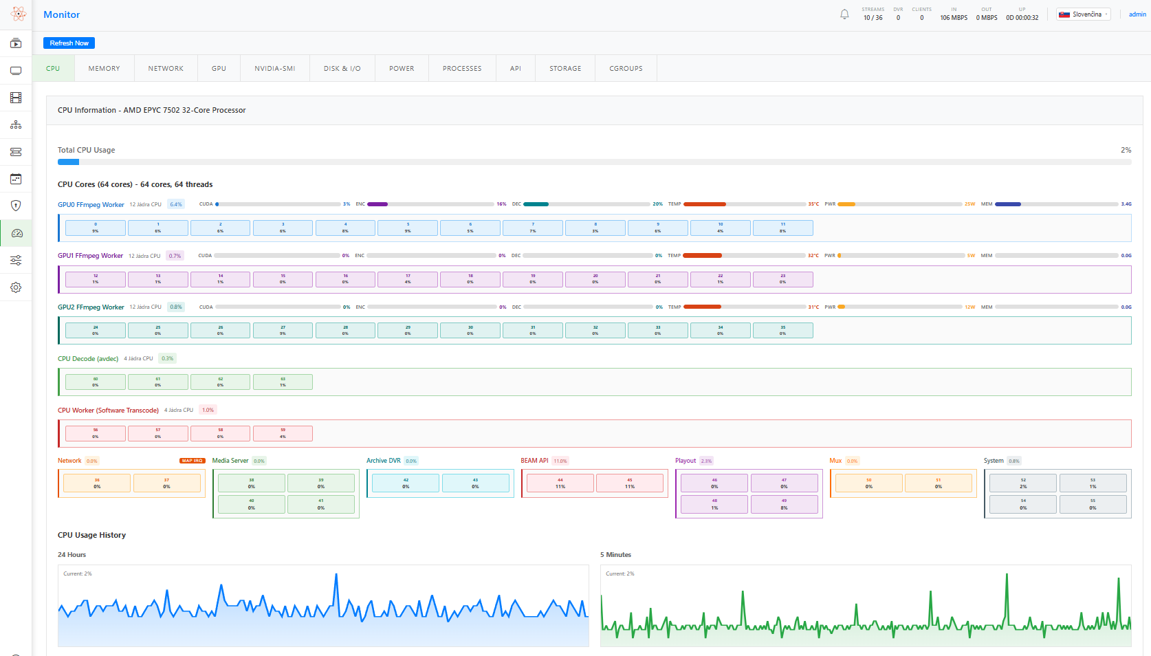 📊 Monitor